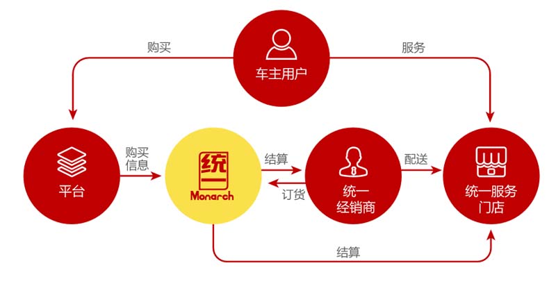 2020中国特许连锁百强发布，统一连续三年强势登榜！(图6)